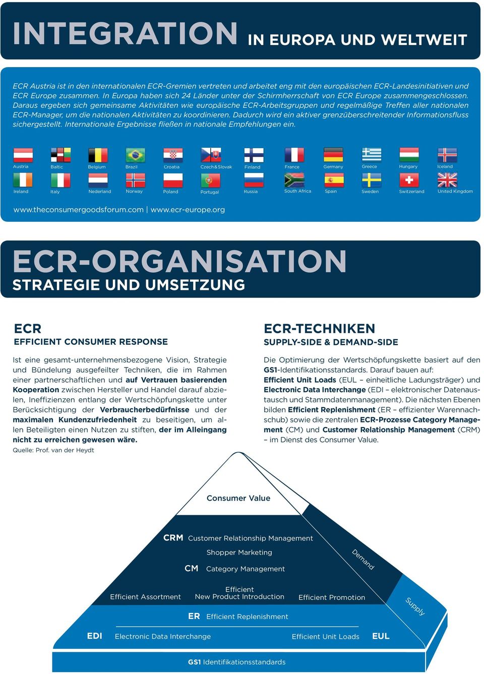 Daraus ergeben sich gemeinsame Aktivitäten wie europäische ECR-Arbeitsgruppen und regelmäßige Treffen aller nationalen ECR-Manager, um die nationalen Aktivitäten zu koordinieren.