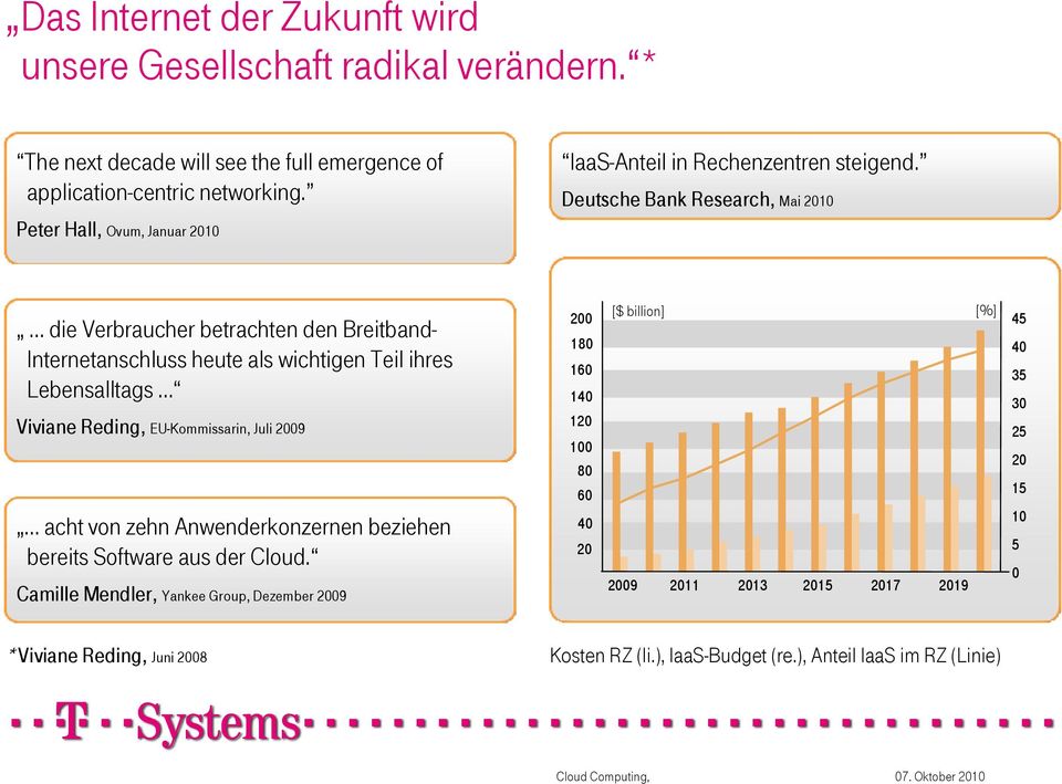 Deutsche Bank Research, Mai 2010 Peter Hall, Ovum, Januar 2010 die Verbraucher betrachten den Breitband- Internetanschluss heute als wichtigen Teil ihres Lebensalltags Viviane