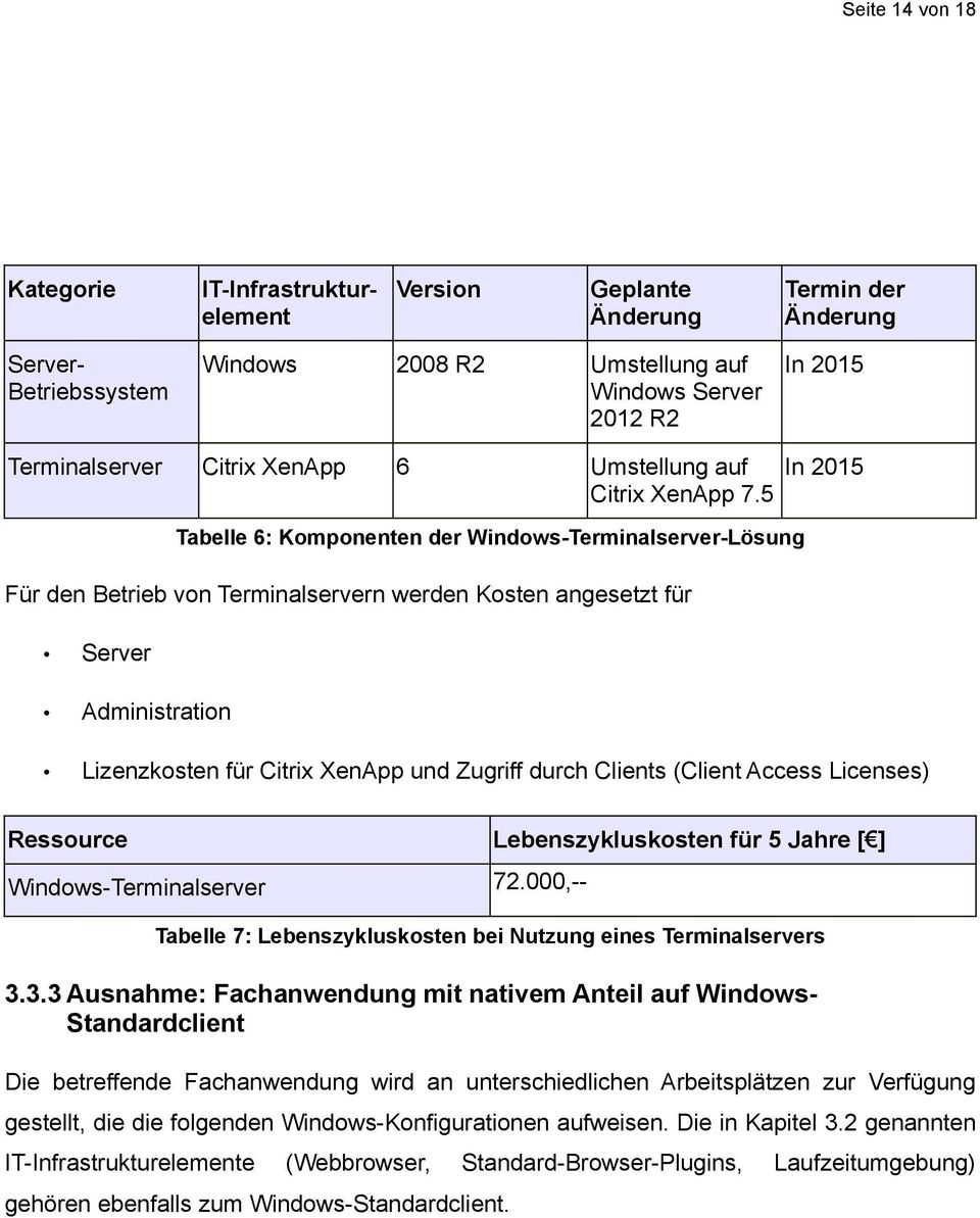 5 Tabelle 6: Komponenten der Windows-Terminalserver-Lösung Für den Betrieb von Terminalservern werden Kosten angesetzt für Server Administration In 2015 Lizenzkosten für Citrix XenApp und Zugriff