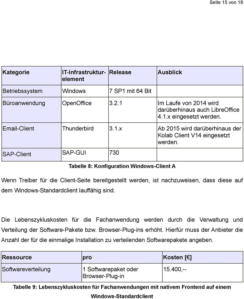 SAP-Client SAP-GUI 730 Tabelle 8: Konfiguration Windows-Client A Wenn Treiber für die Client-Seite bereitgestellt werden, ist nachzuweisen, dass diese auf dem Windows-Standardclient lauffähig sind.