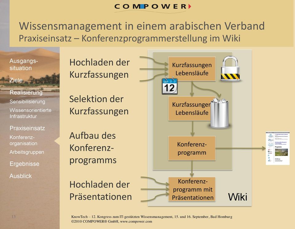 Konferenzprogramm Hochladen der Präsentationen Konferenzprogramm mit Präsentationen Wiki