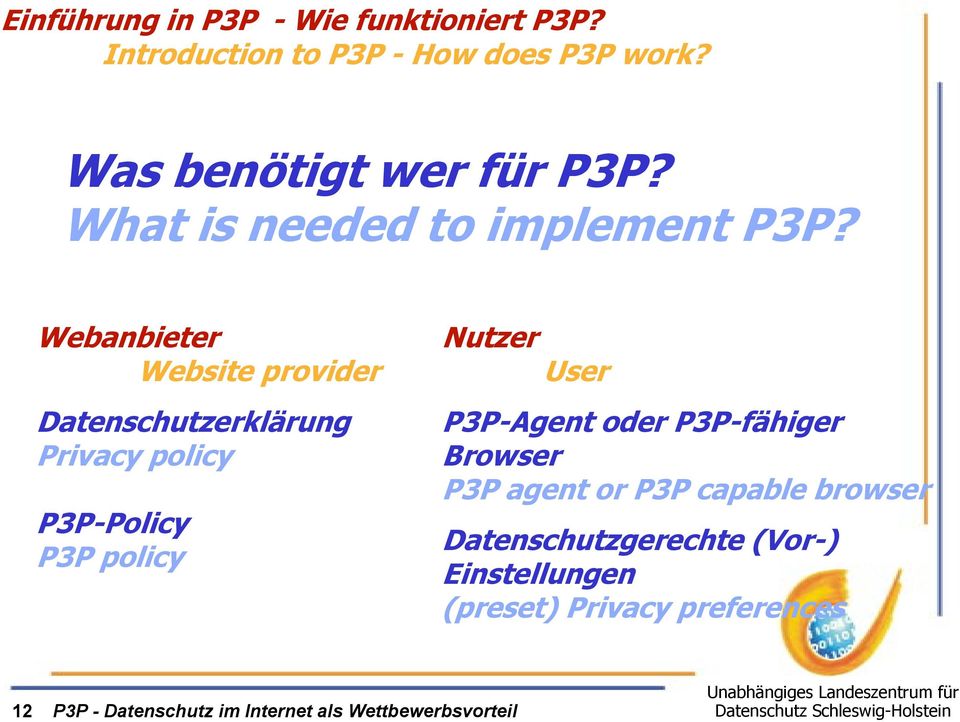 Webanbieter Website provider Datenschutzerklärung Privacy policy P3P-Policy P3P policy Nutzer