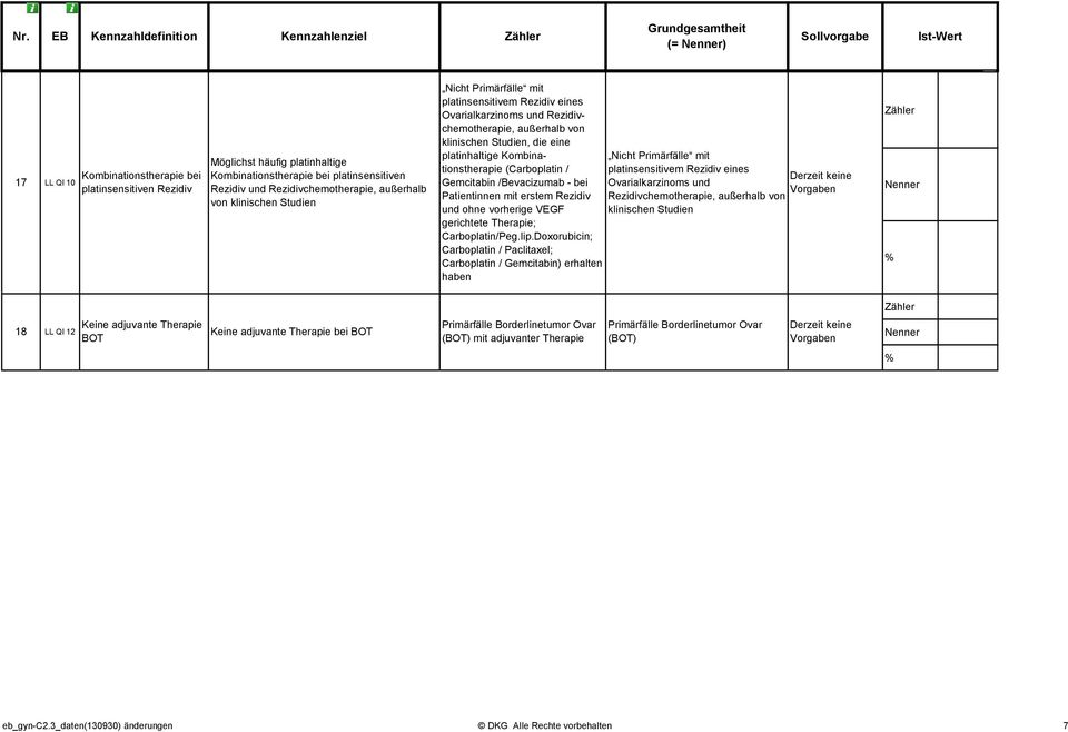 Rezidiv eines s und Rezidivchemotherapie, außerhalb von Alle Pat.