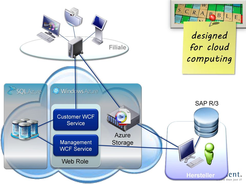 Service Management WCF Service