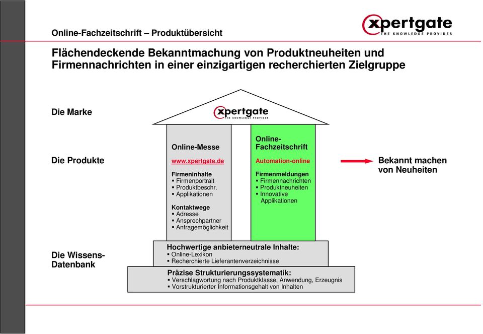 Applikationen Kontaktwege Adresse Ansprechpartner Anfragemöglichkeit Automation-online Firmenmeldungen Firmennachrichten Produktneuheiten Innovative Applikationen Bekannt machen von