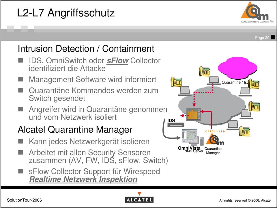 isoliert Alcatel Quarantine Manager Kann jedes Netzwerkgerät isolieren Arbeitet mit allen Security Sensoren zusammen (AV, FW, IDS,