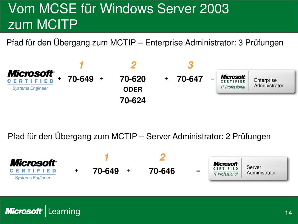 + 70-647 = Enterprise Administrator Pfad für den Übergang zum MCTIP Server