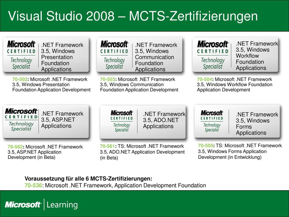 NET Framework 3.5, Windows Workflow Foundation Application Development.NET Framework 3.5, ASP.NET Applications 70-562: Microsoft.NET Framework 3.5, ASP.NET Application Development (in Beta).