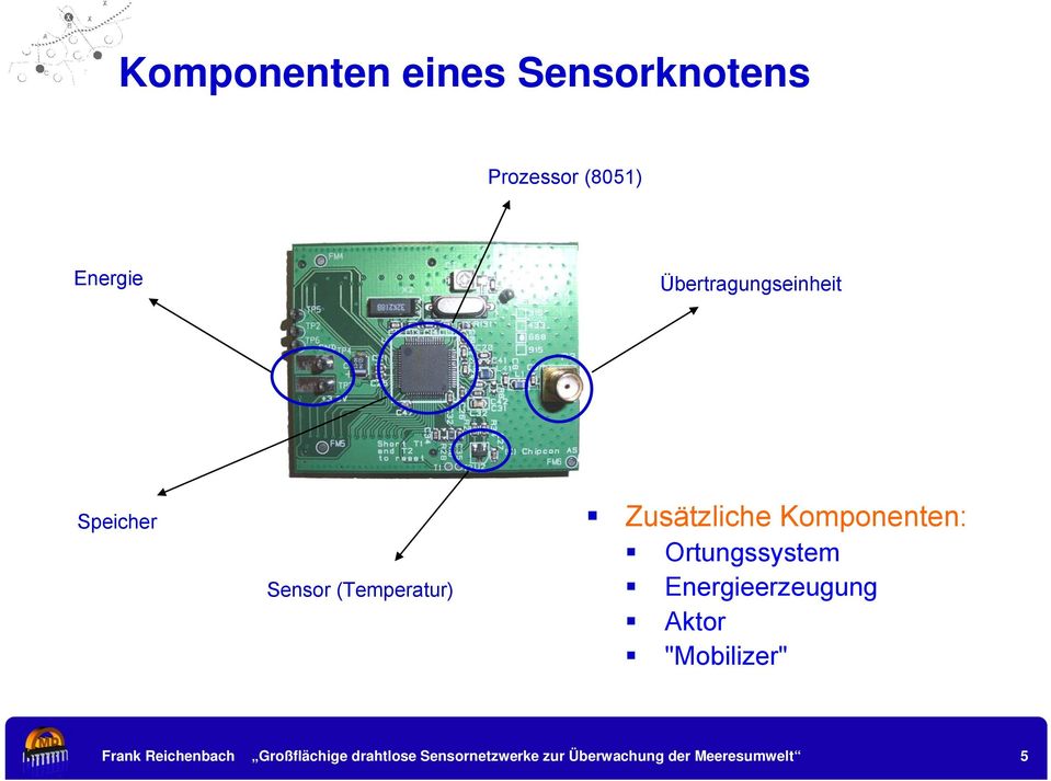 Zusätzliche Komponenten: Ortungssystem Sensor