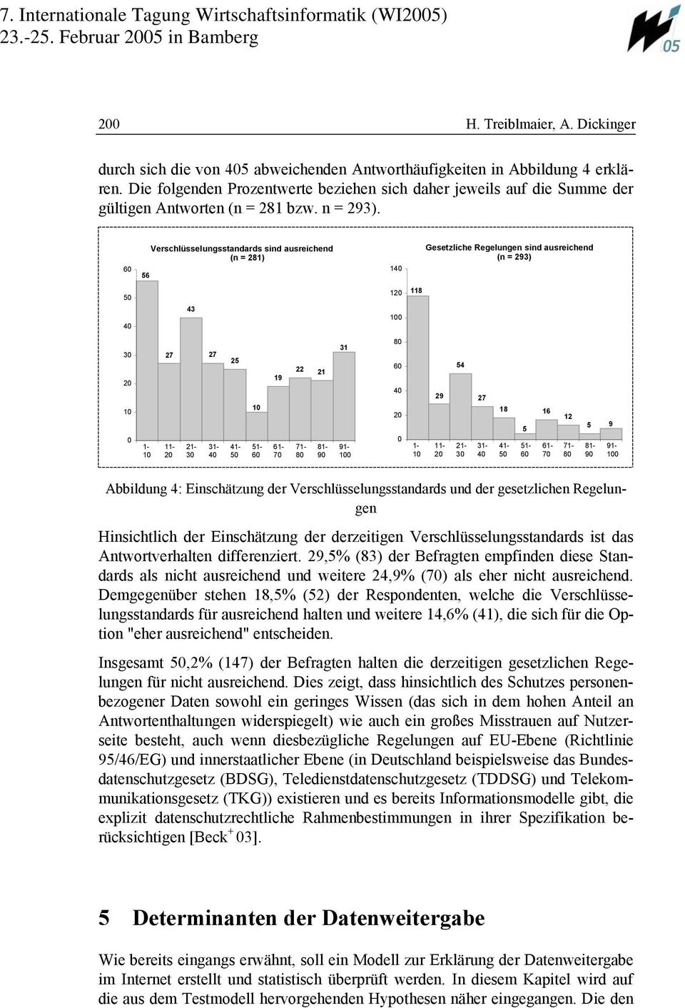 56 Verschlüsselungsstandards sind ausreichend (n = 281) 1 Gesetzliche Regelungen sind ausreichend (n = 293) 1 118 43 27 27 25 19 7 22 21 31 29 54 27 18 16 5 7 12 5 9 Abbildung 4: Einschätzung der