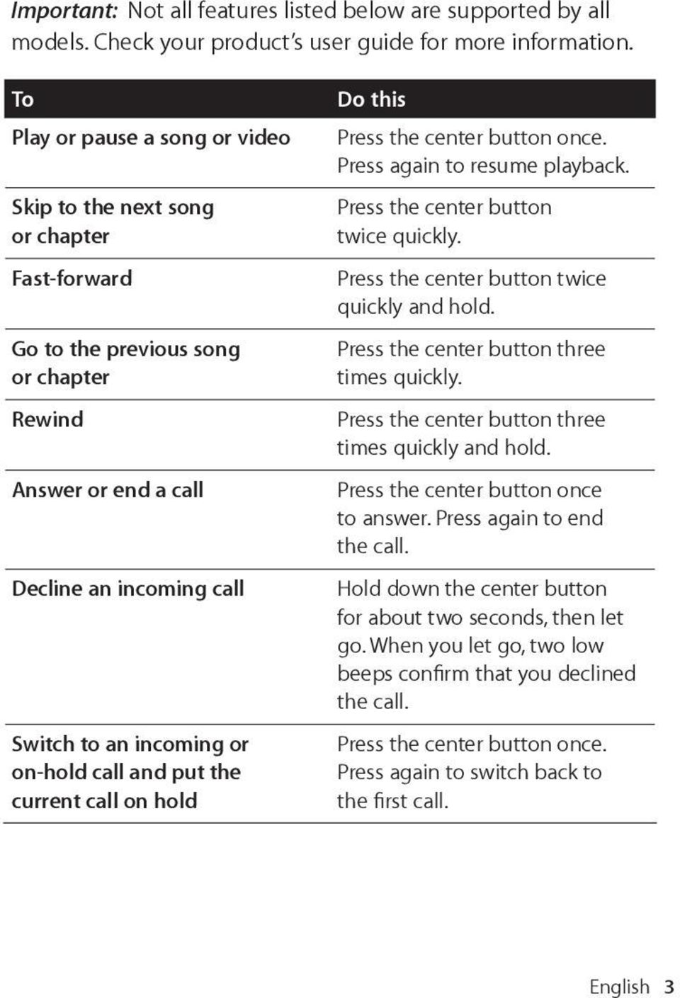 call and put the current call on hold Do this Press the center button once. Press again to resume playback. Press the center button twice quickly. Press the center button twice quickly and hold.