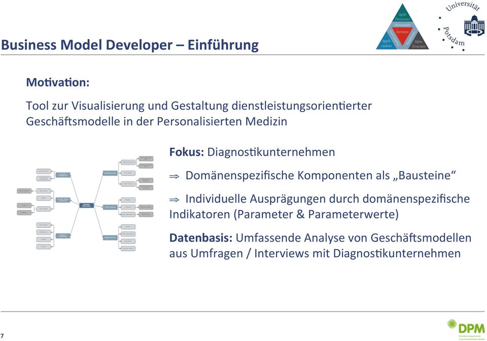 Domänenspezifische Komponenten als Bausteine Individuelle Ausprägungen durch domänenspezifische Indikatoren