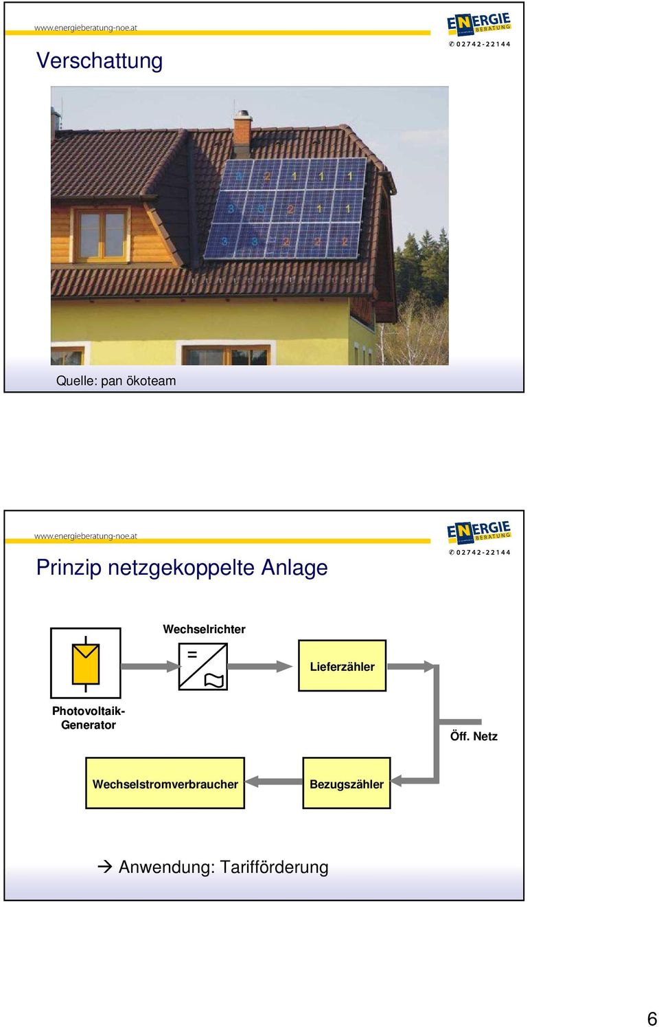 Lieferzähler Photovoltaik- Generator Öff.