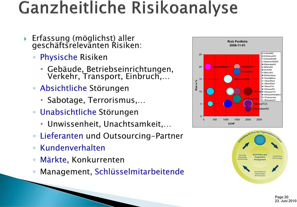10Ausfallklima Risk Portfolio 2006-11-01 06KlimaRZ 07USVRZ 18Hausanschl.