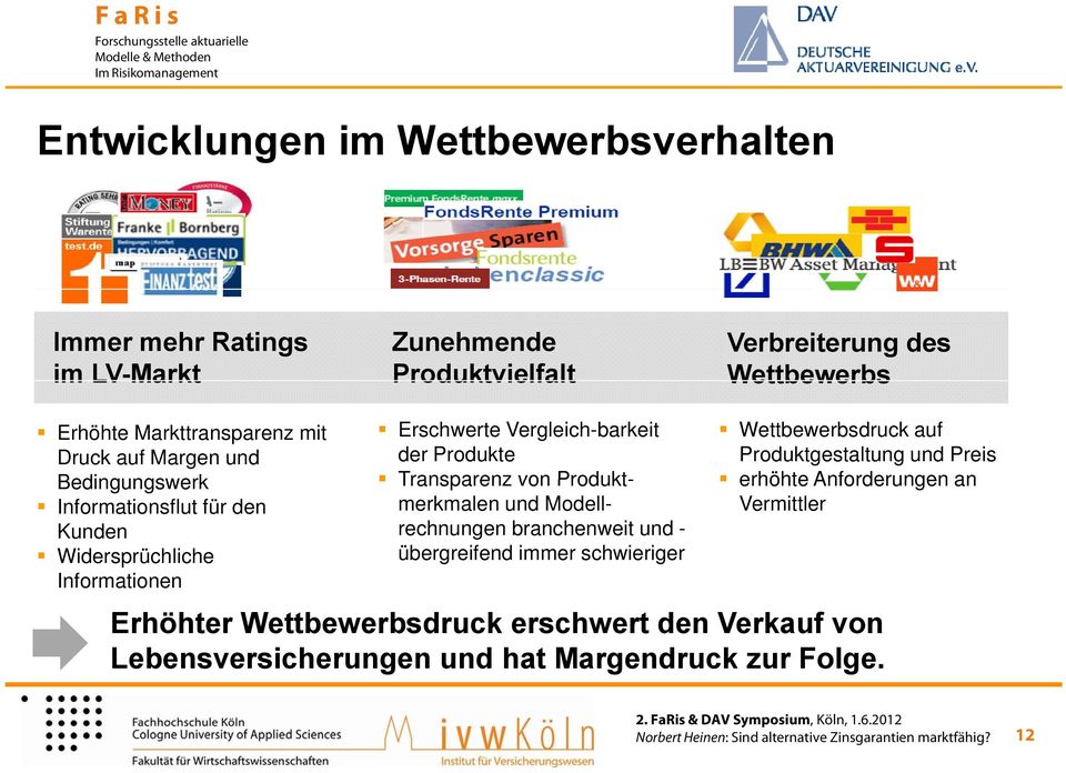 Produktmerkmalen und Modellrechnungen branchenweit und - übergreifend immer schwieriger Wettbewerbsdruck auf Produktgestaltung und Preis erhöhte Anforderungen an