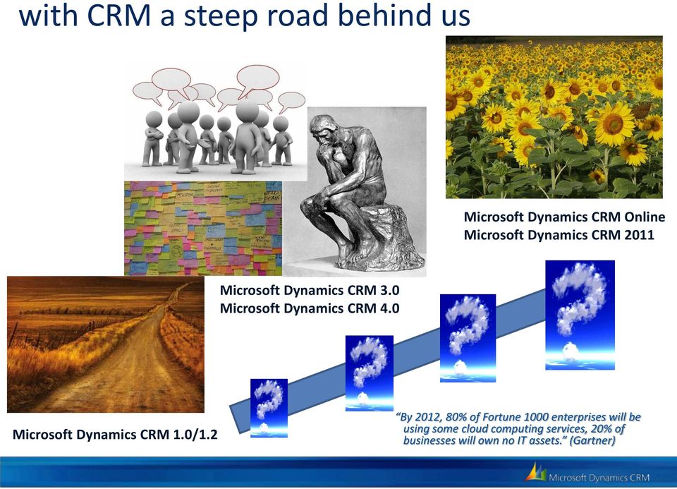 0 Microsoft Dynamics CRM 1.0/1.