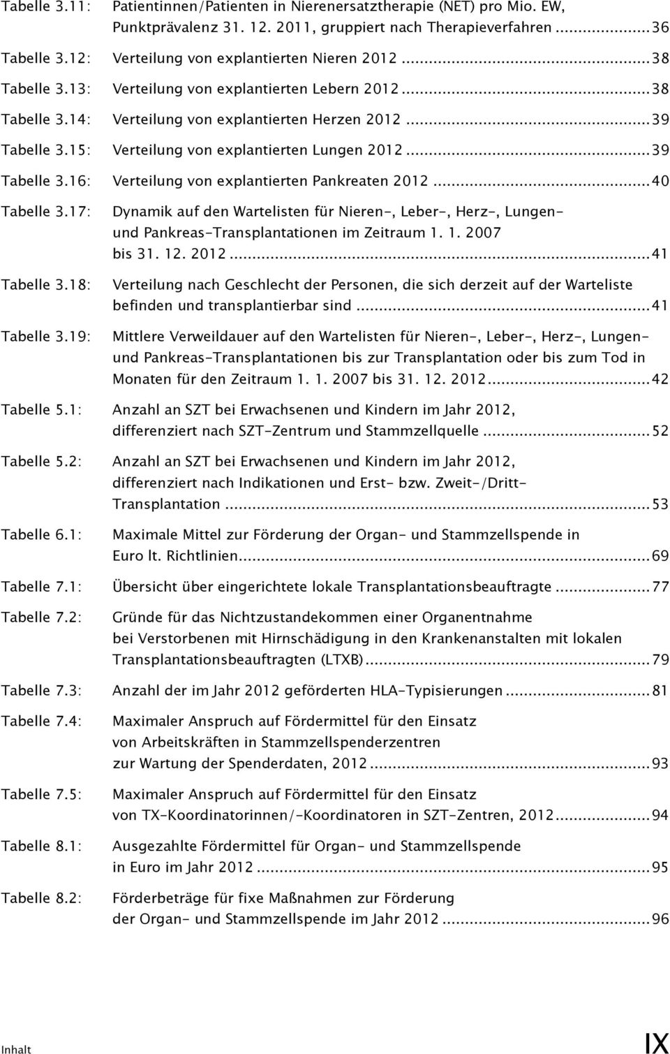 15: Verteilung von explantierten Lungen 2012... 39 Tabelle 3.16: Verteilung von explantierten Pankreaten 2012... 40 Tabelle 3.17: Tabelle 3.18: Tabelle 3.