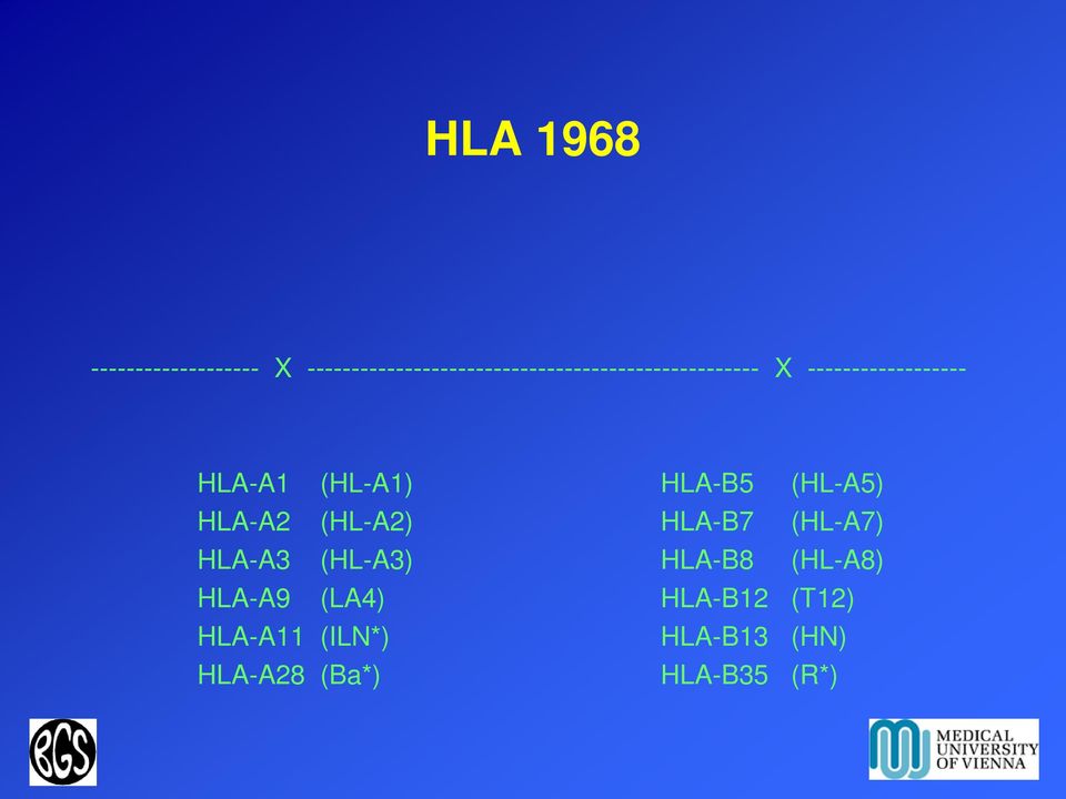 ------------------ HLA-A1 (HL-A1) HLA-B5 (HL-A5) HLA-A2 (HL-A2)