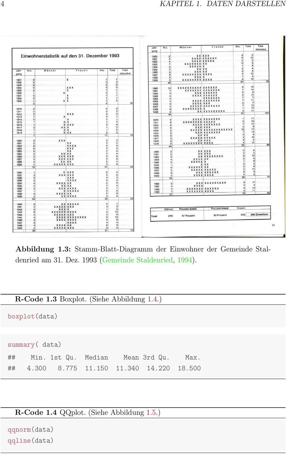 1993 (Gemeinde Staldenried, 1994). R-Code 1.3 Boxplot. (Siehe Abbildung 1.4.) boxplot(data) summary( data) ## Min.