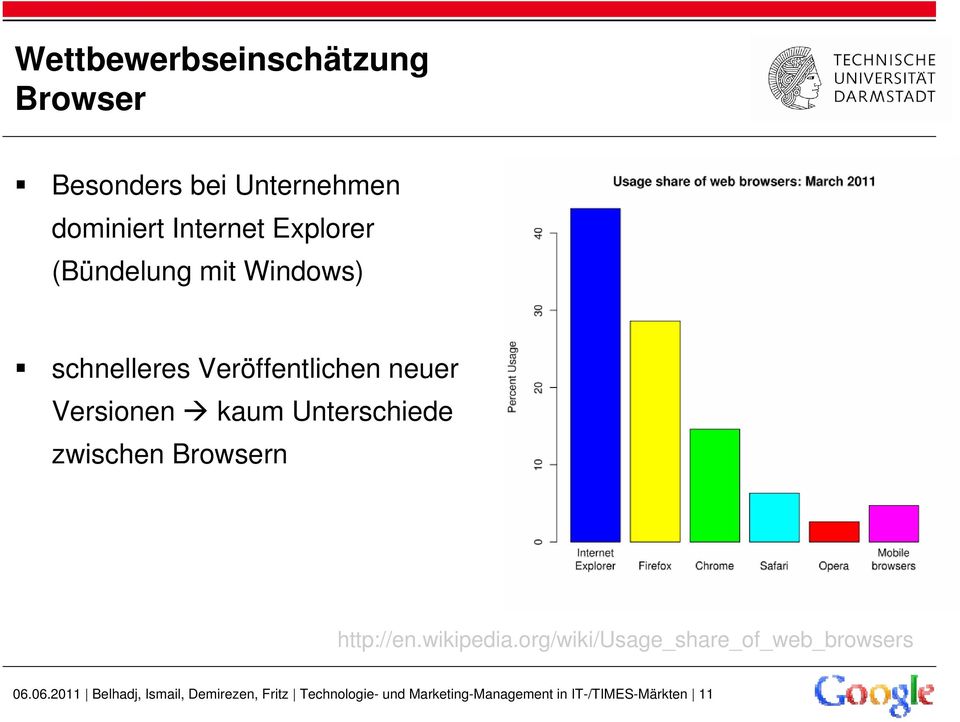 zwischen Browsern http://en.wikipedia.org/wiki/usage_share_of_web_browsers 06.