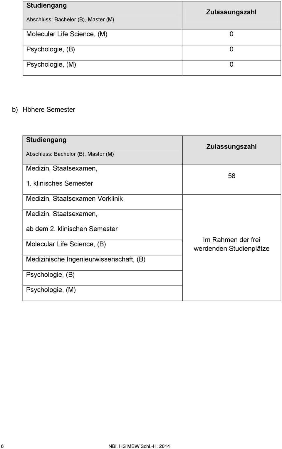 klinisches Semester 58 Medizin, Staatsexamen Vorklinik Medizin, Staatsexamen, ab dem 2.