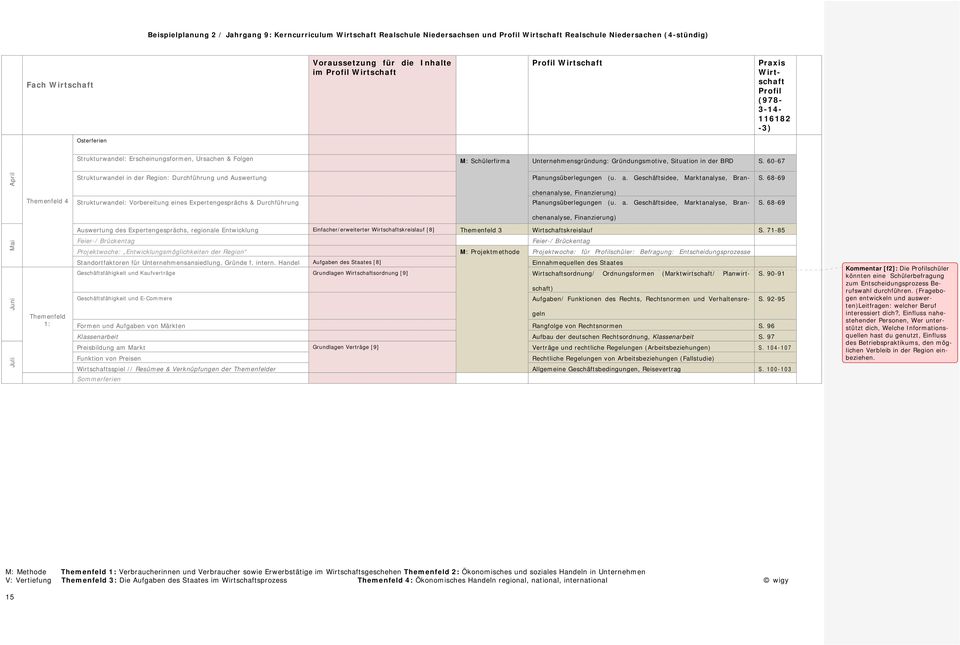 60-67 April Strukturwandel in der Region: Durchführung und Auswertung Planungsüberlegungen (u. a. Geschäftsidee, Marktanalyse, Bran- S.