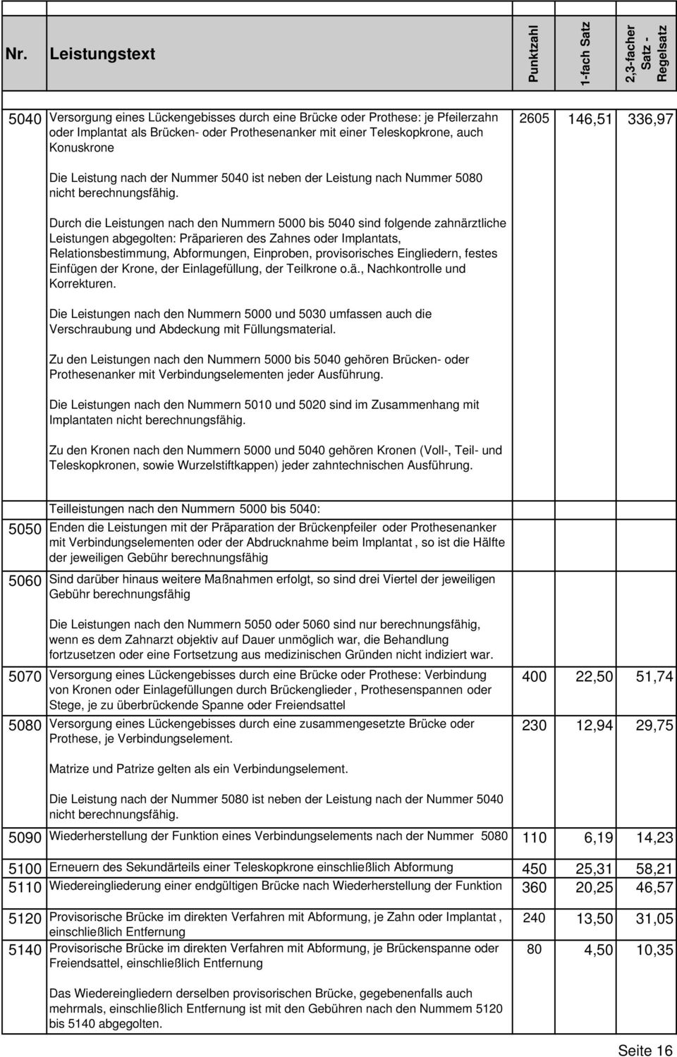 Zahnes oder Implantats, Relationsbestimmung, Abformungen, Einproben, provisorisches Eingliedern, festes Einfügen der Krone, der Einlagefüllung, der Teilkrone o.ä., Nachkontrolle und Korrekturen.