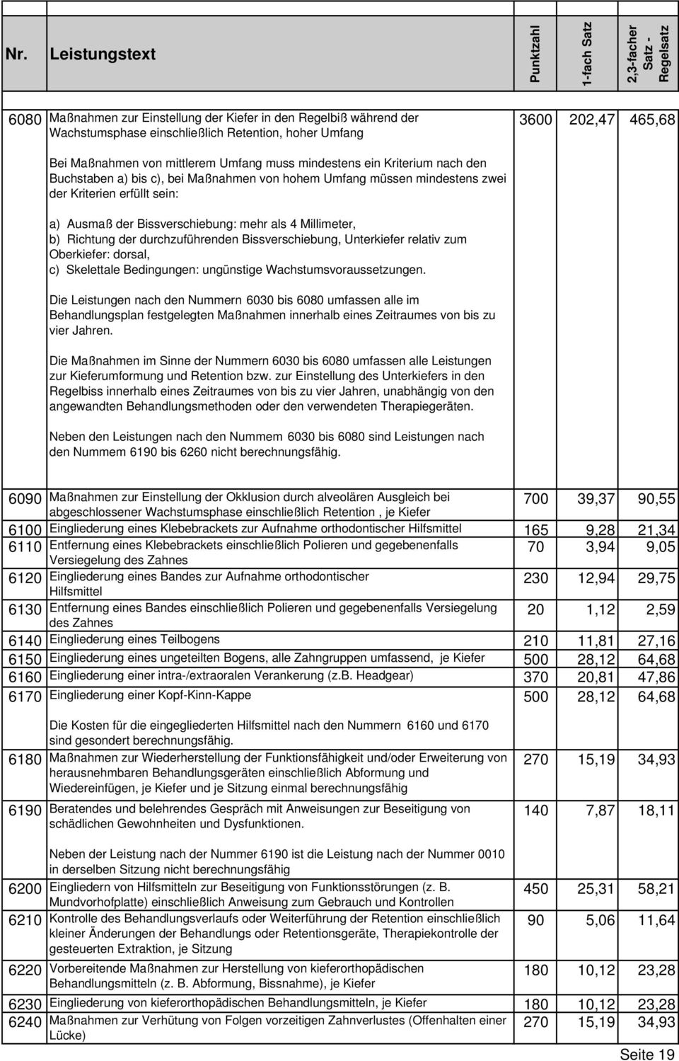 durchzuführenden Bissverschiebung, Unterkiefer relativ zum Oberkiefer: dorsal, c) Skelettale Bedingungen: ungünstige Wachstumsvoraussetzungen.