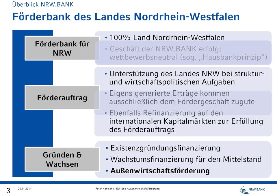 NRW.BANK erfolgt wettbewerbsneutral (sog.