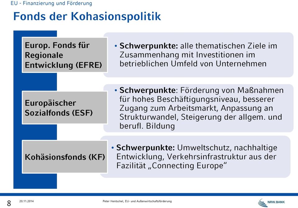 Unternehmen Europäischer Sozialfonds (ESF) Kohäsionsfonds (KF) Schwerpunkte: Förderung von Maßnahmen für hohes Beschäftigungsniveau,