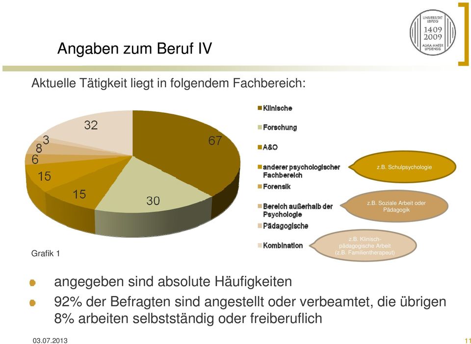 Familientherapeut) angegeben sind absolute Häufigkeiten 92% der Befragten sind