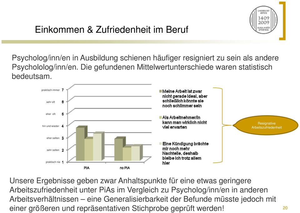 praktisch immer sehr oft eher oft hin und wieder Resignative Arbeitszufriedenheit eher selten sehr selten praktisch nie Unsere Ergebnisse geben zwar