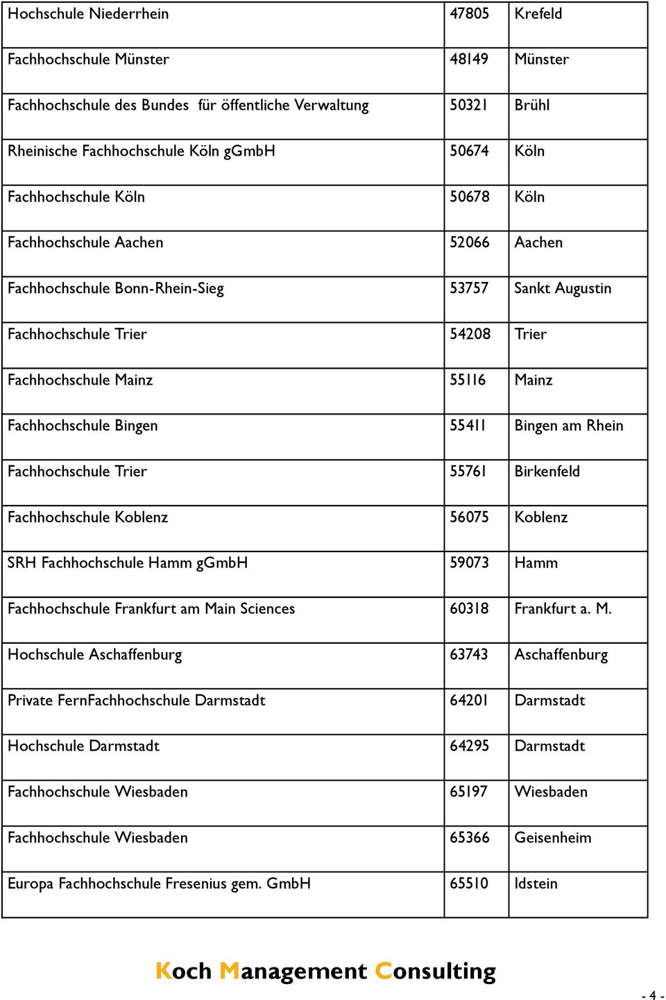 Bingen 55411 Bingen am Rhein Fachhochschule Trier 55761 Birkenfeld Fachhochschule Koblenz 56075 Koblenz SRH Fachhochschule Hamm ggmbh 59073 Hamm Fachhochschule Frankfurt am Main Sciences 60318