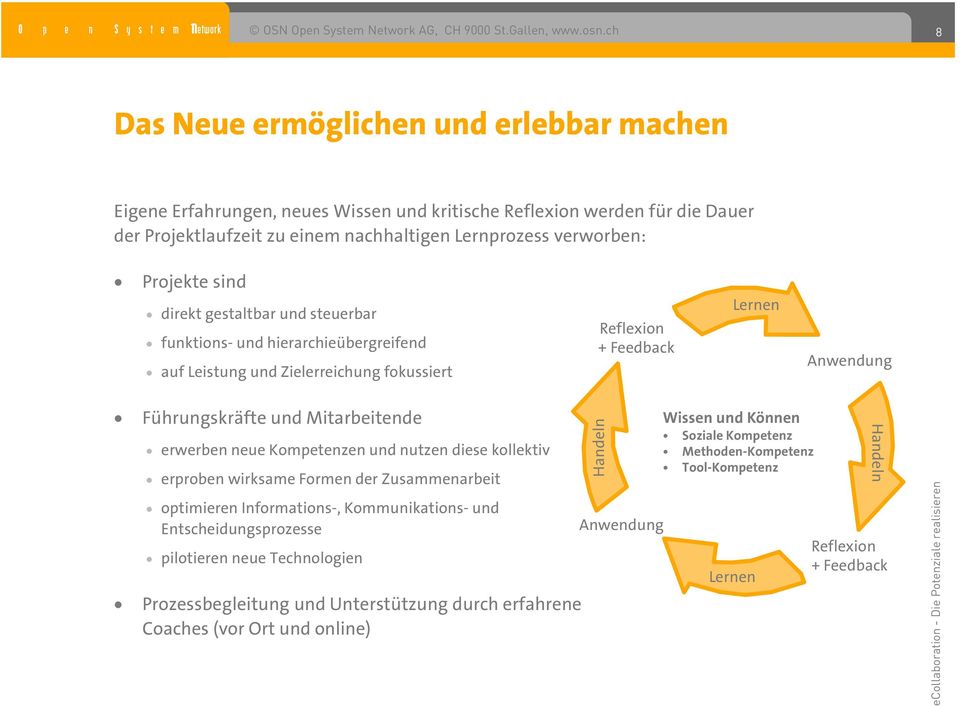 Anwendung Führungskräfte und Mitarbeitende erwerben neue Kompetenzen und nutzen diese kollektiv erproben wirksame Formen der Zusammenarbeit optimieren Informations-, Kommunikations- und