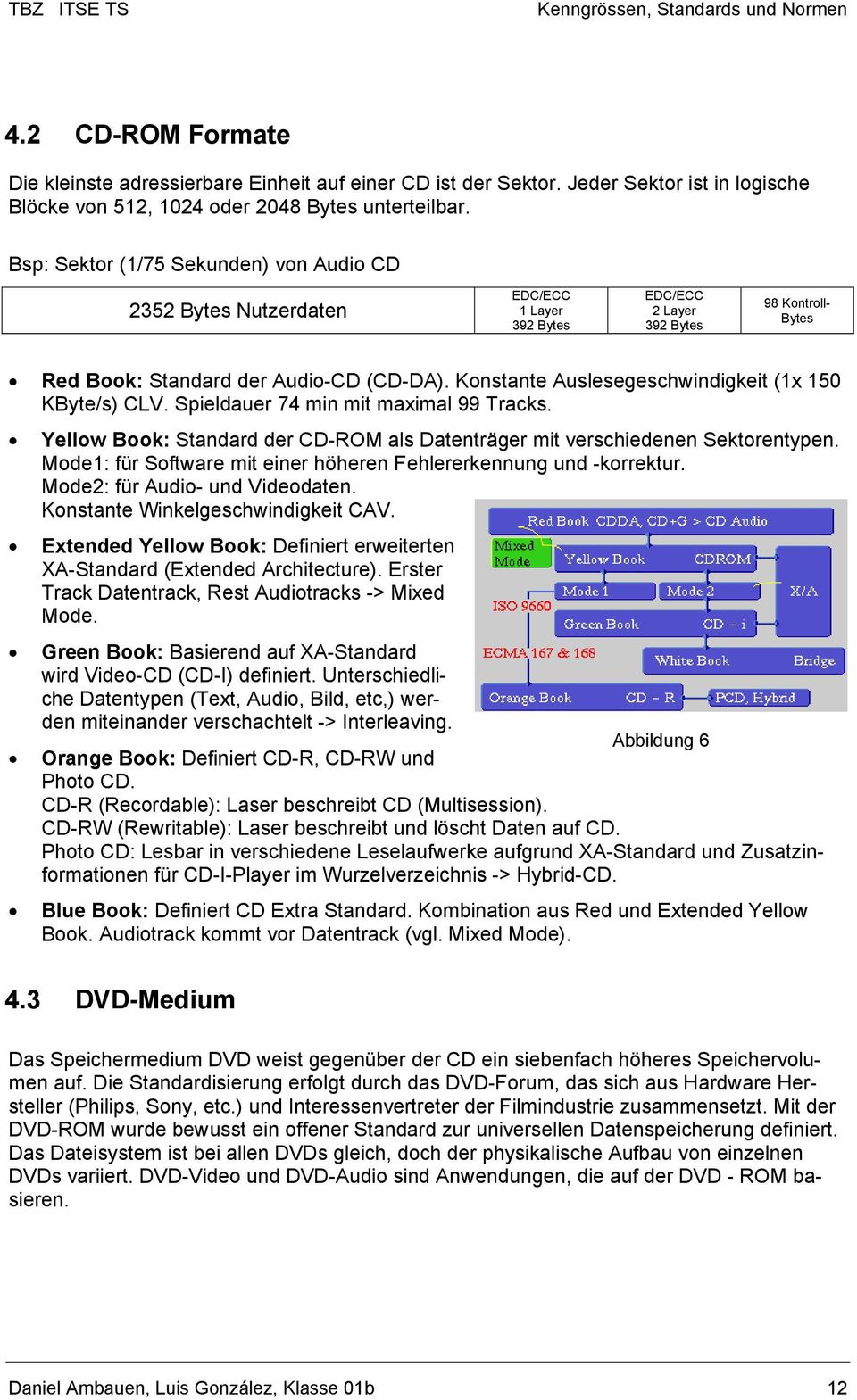 Konstante Auslesegeschwindigkeit (1x 150 KByte/s) CLV. Spieldauer 74 min mit maximal 99 Tracks. Yellow Book: Standard der CD-ROM als Datenträger mit verschiedenen Sektorentypen.