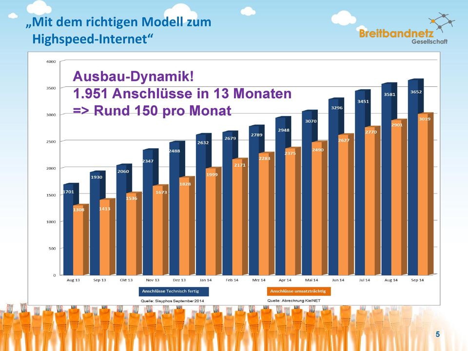 Ausbau-Dynamik! 1.