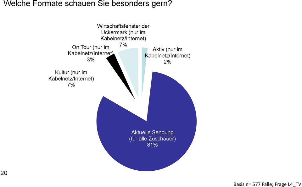 Wirtschaftsfenster der Uckermark (nur im Kabelnetz/Internet) 7% Aktiv (nur im