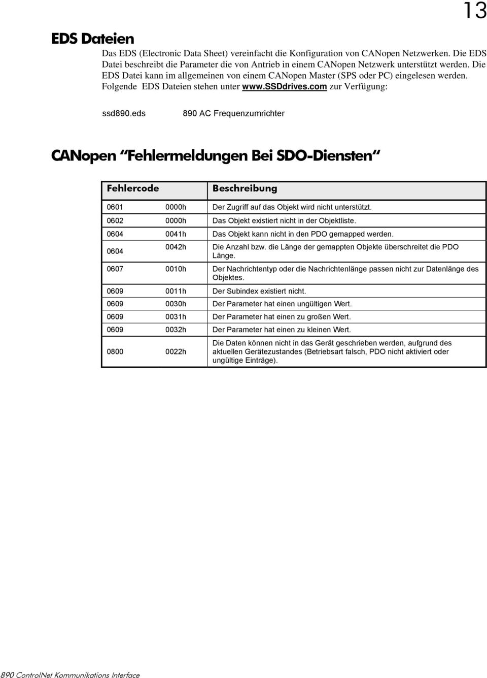 eds 890 AC Frequenzumrichter CANopen Fehlermeldungen Bei SDO-Diensten Fehlercode Beschreibung 060 0000h Der Zugriff auf das Objekt wird nicht unterstützt.