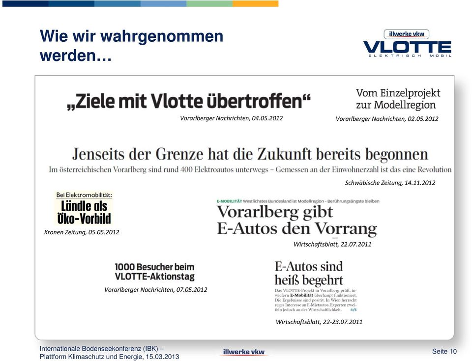 11.2012 Kronen Zeitung, 05.05.2012 Wirtschaftsblatt, 22.07.