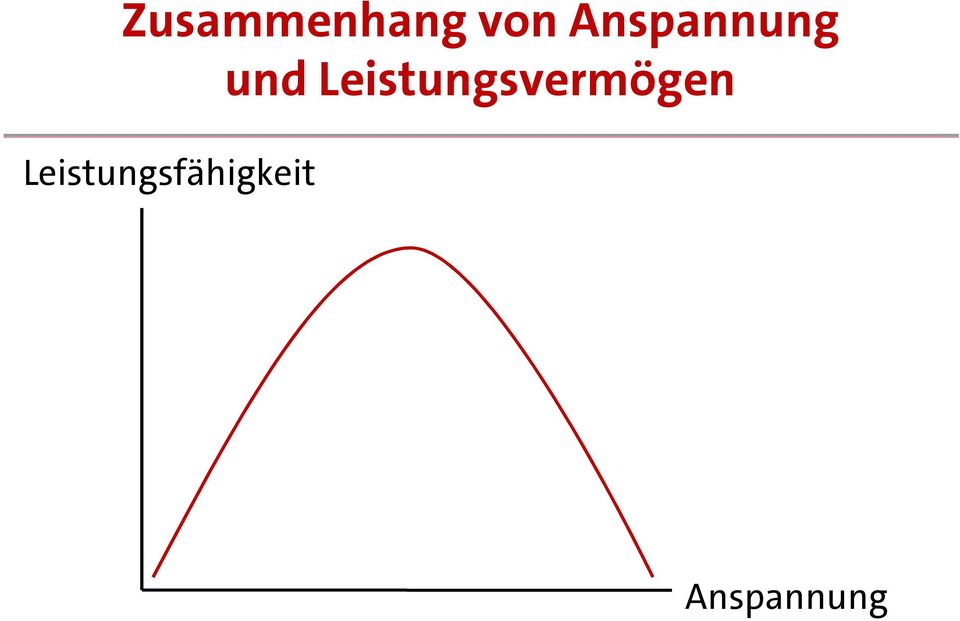 Leistungsvermögen