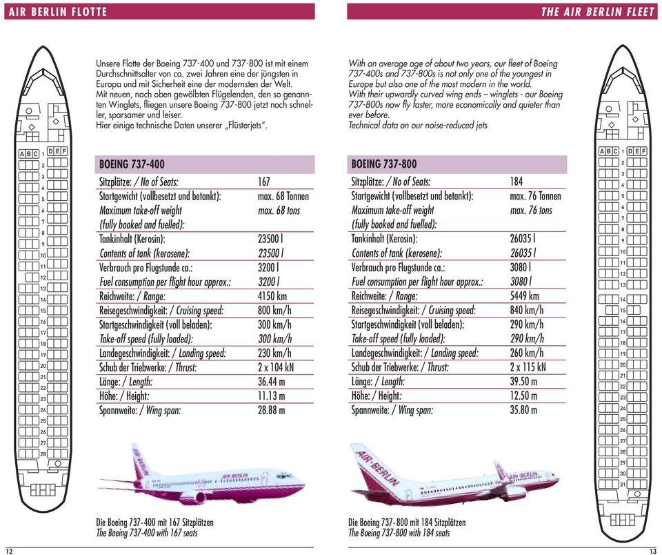 Mit neuen, nach oben gewölbten Flügelenden, den so genannten Winglets, fliegen unsere Boeing 737-800 jetzt noch schneller, sparsamer und leiser. Hier einige technische Daten unserer Flüsterjets.