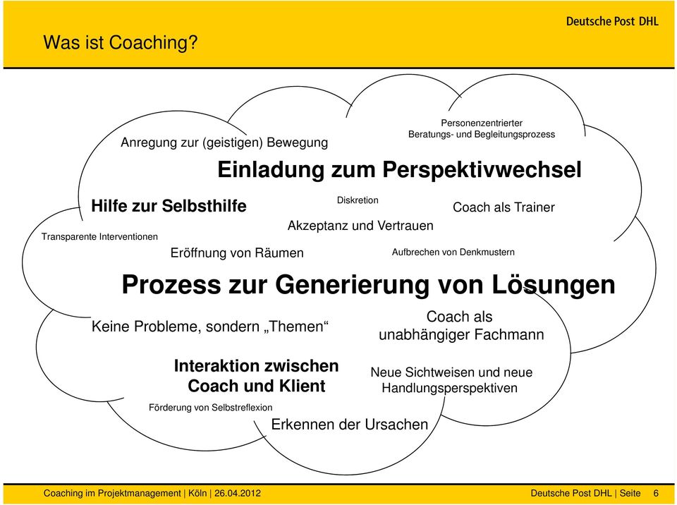 von Denkmustern Prozess zur Generierung von Lösungen Keine Probleme, sondern Themen Interaktion zwischen Coach und Klient Förderung von