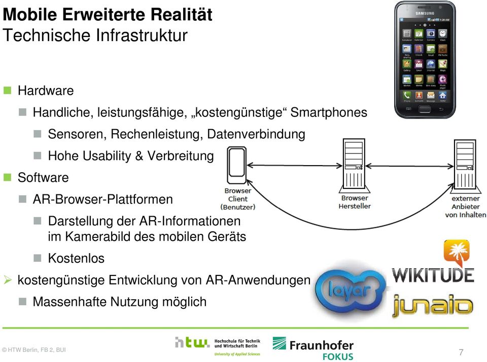 Verbreitung Software AR-Browser-Plattformen Darstellung der AR-Informationen im Kamerabild