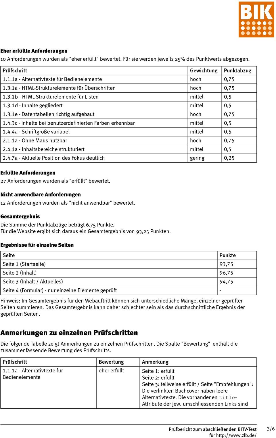 4.3c - Inhalte bei benutzerdefinierten Farben erkennbar mittel 0,5 1.4.4a - Schriftgröße variabel mittel 0,5 2.1.1a - Ohne Maus nutzbar hoch 0,75 2.4.1a - Inhaltsbereiche strukturiert mittel 0,5 2.4.7a - Aktuelle Position des Fokus deutlich gering 0,25 Erfüllte Anforderungen 27 Anforderungen wurden als "" bewertet.