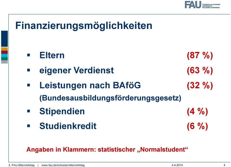 (Bundesausbildungsförderungsgesetz) Stipendien (4 %)