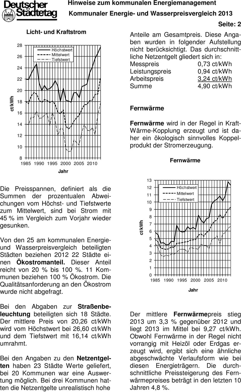 Das durchschnittliche Netzentgelt gliedert sich in: Messpreis, Leistungspreis,9 Arbeitspreis, Summe,9 Fernwärme Fernwärme wird in der Regel in Kraft- Wärme-Kopplung erzeugt und ist daher ein