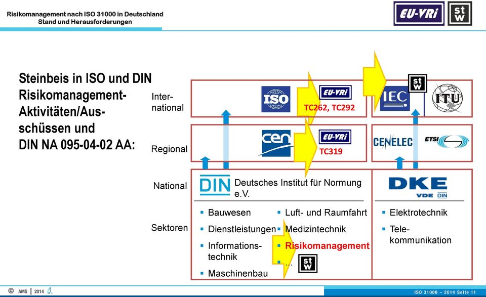 Deutsches Institut für Normung e.v.