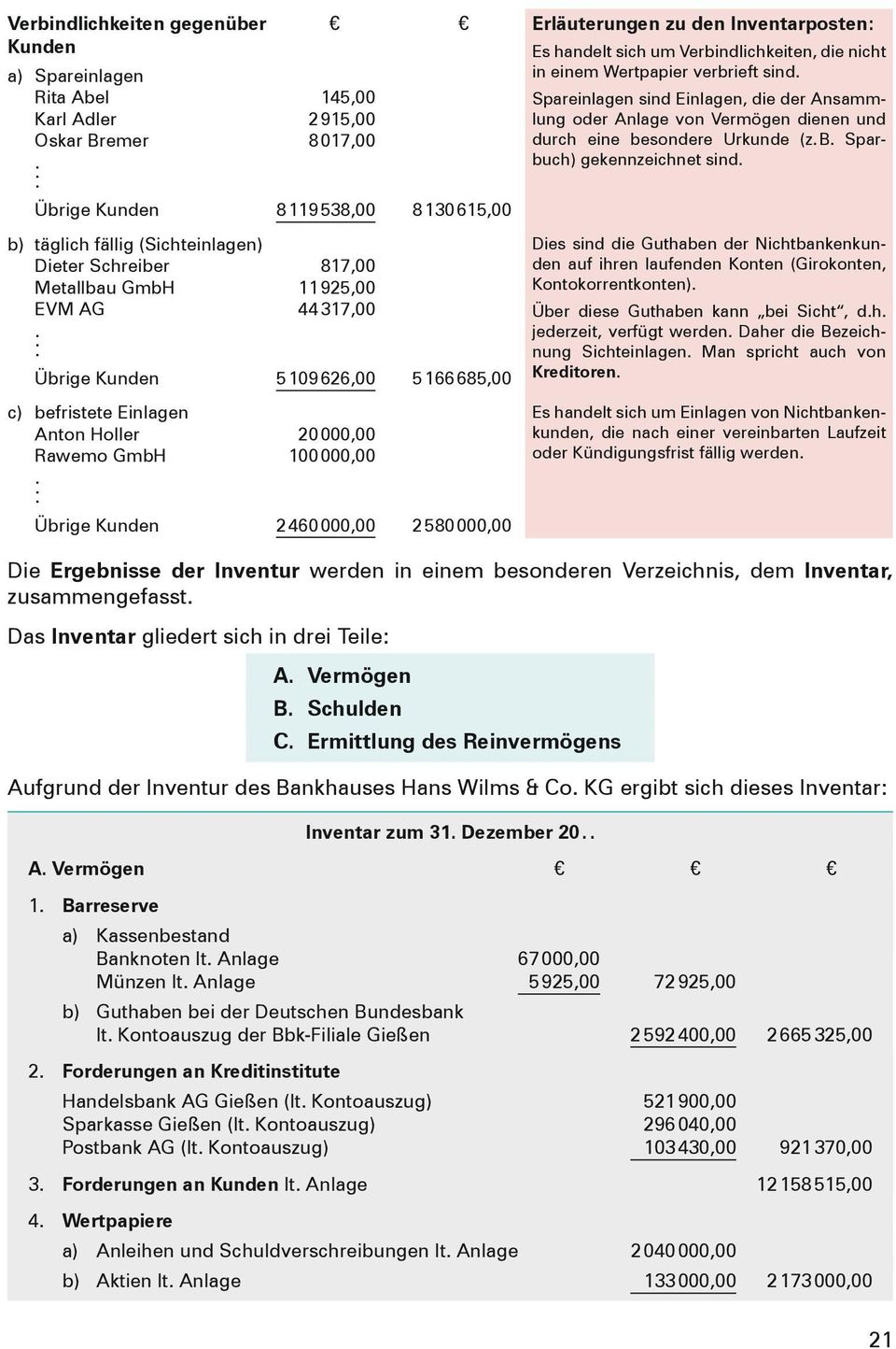 Übrige Kunden 5 109 626,00 5 166 685,00 c) befristete Einlagen Anton Holler 20 000,00 Rawemo GmbH 100 000,00.