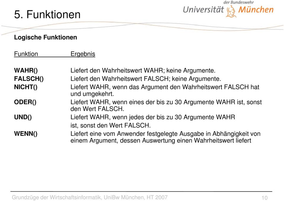 ODER() Liefert WAHR, wenn eines der bis zu 30 Argumente WAHR ist, sonst den Wert FALSCH.