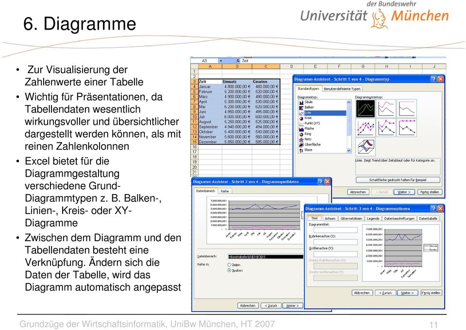 Grund- Diagrammtypen z. B.